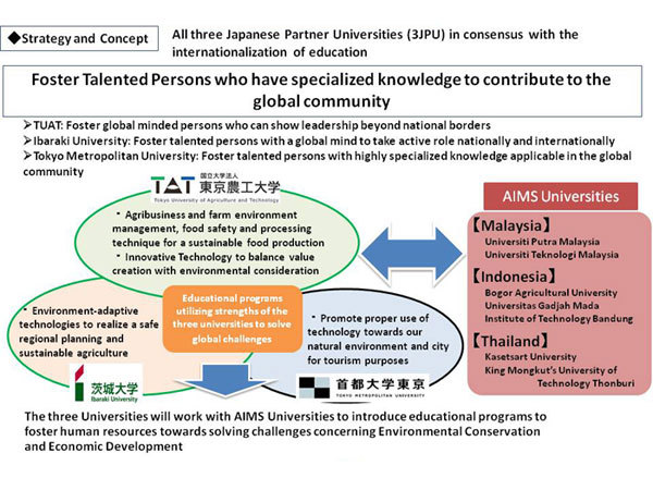Between 3 universities (Japan) and 7 universities (Indonesia/Malaysia/Thailand)
