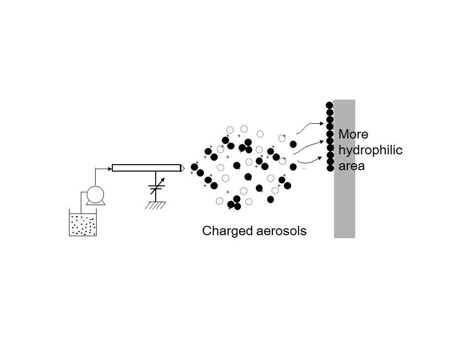 A student presented, Aerosol Sci. & Tech. Conference (Tsukuba) エアロゾル科学技術研究討論会（学生が発表）2014/Aug