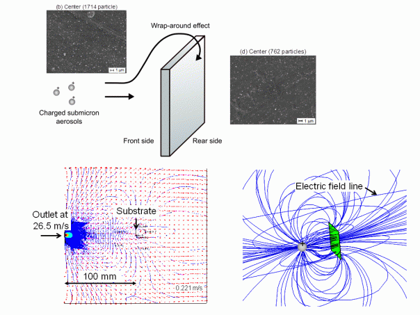 masao_gen_graphical_Abstract