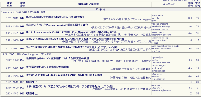 Lenggoro co-chaired a session, and worked as an "evaluator" for an award.