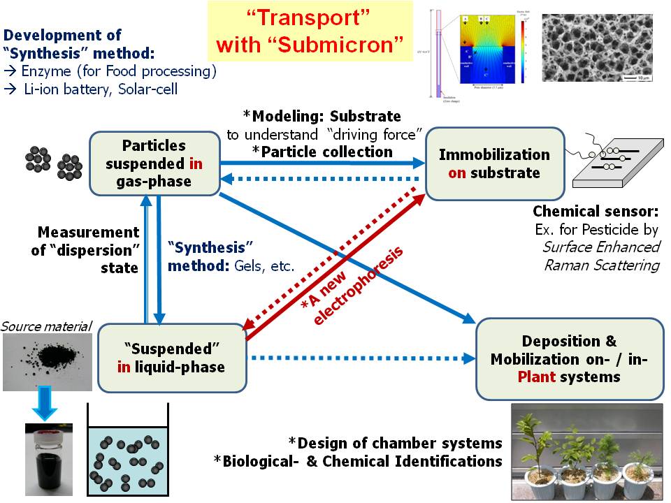 lab-intro-transport-phenomena201607