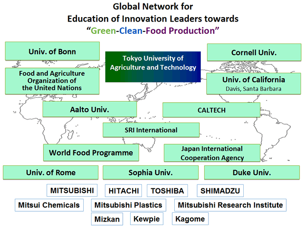 大学院生がカリフォルニア大学で研修: 10 days at Univ. California Davis (doctoral student)