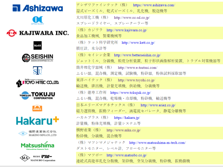 13companies-bandung2017