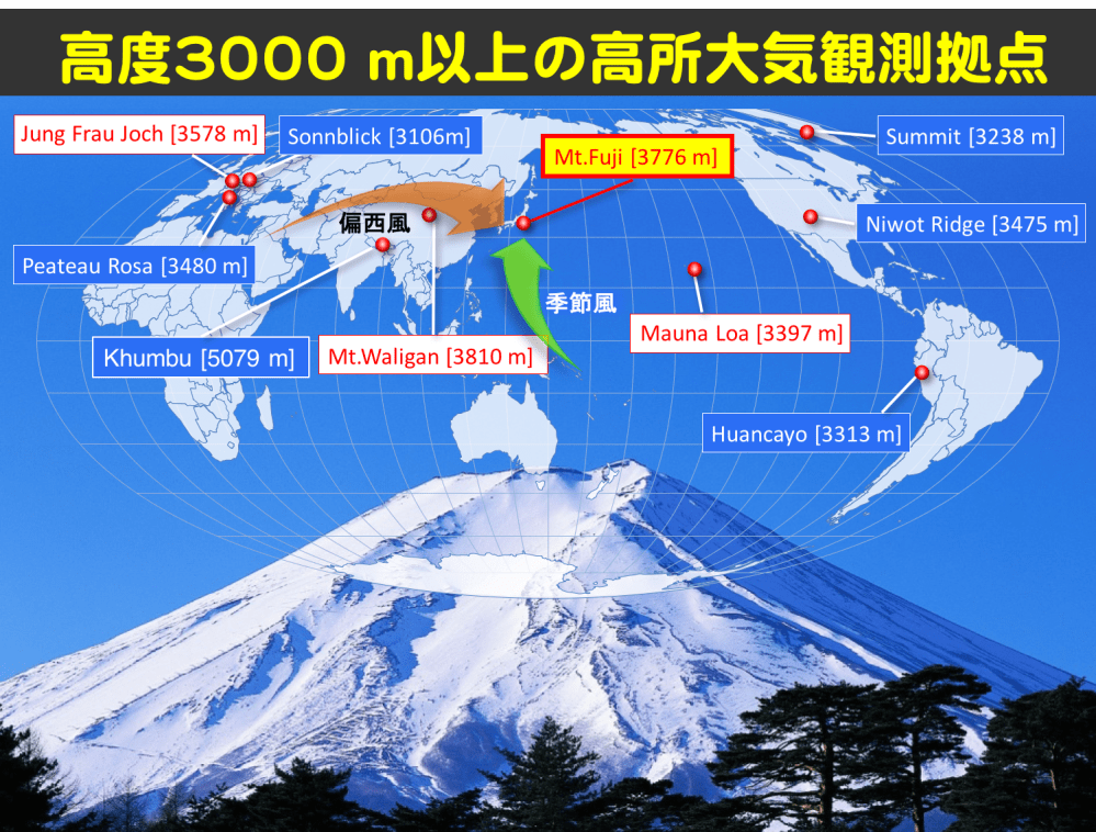 Crowdfunding: Aerosol Research Using Mt. Fuji. 富士山頂の測候所