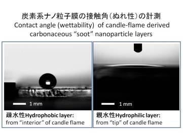 contact-angle-Ferry2017