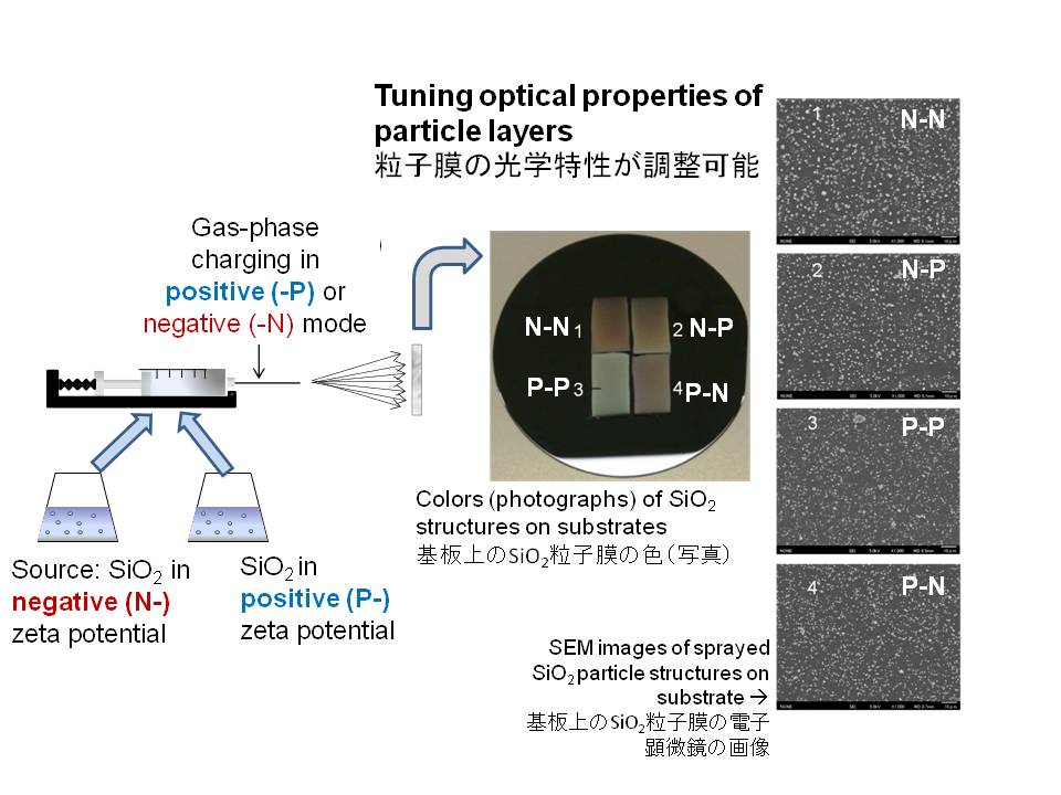 GraphicalAbstract-Faizal