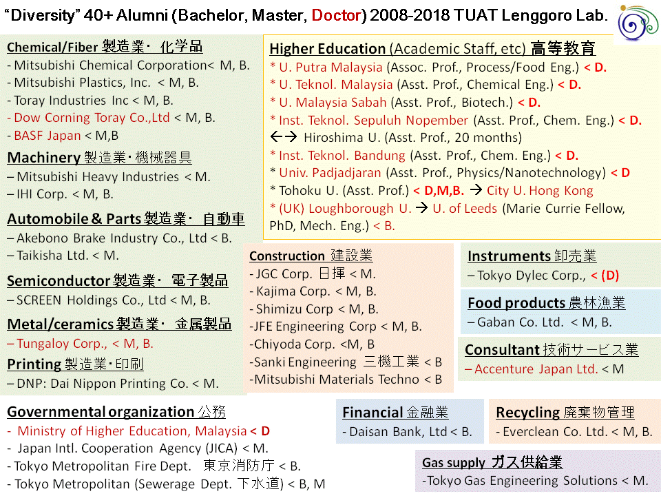 Diversity-alumni201806