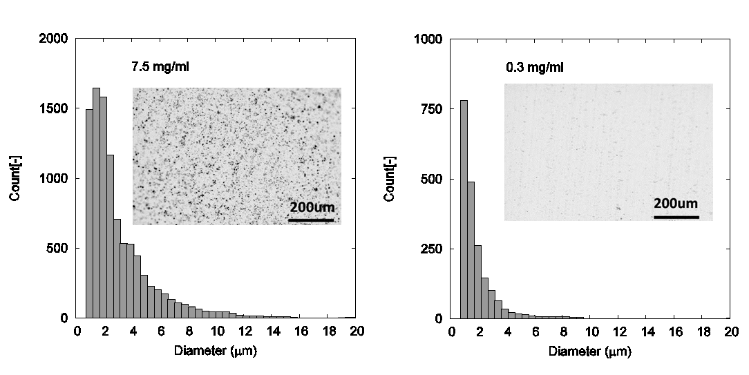 particlesizedistribution