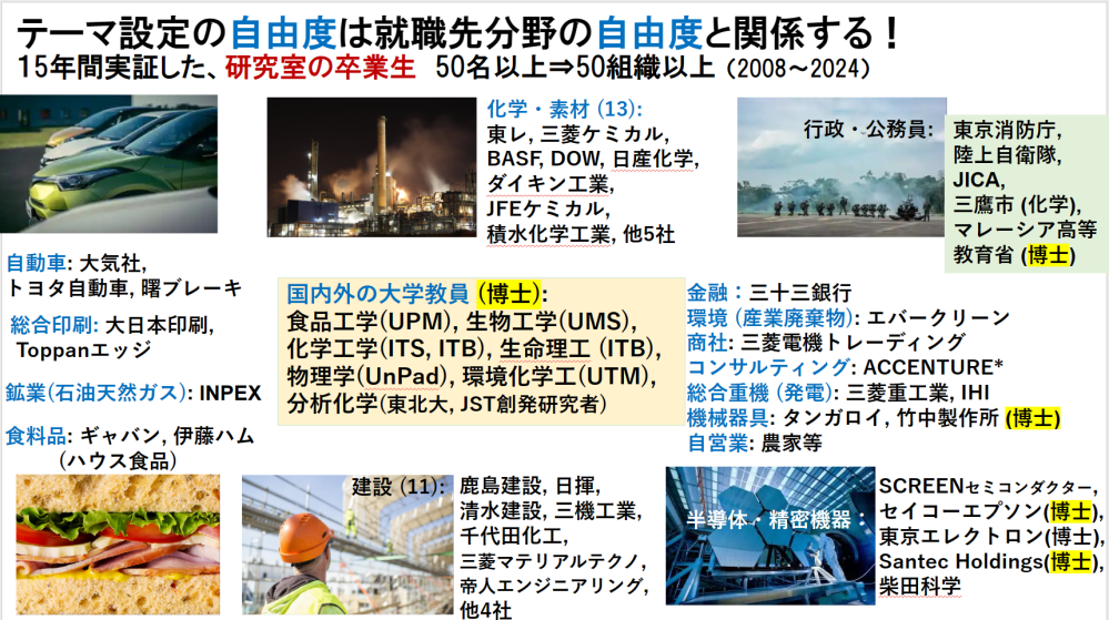 Alumni’s Fields 卒業生の就職先