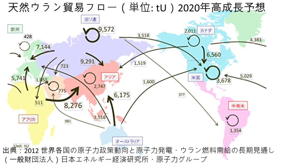 ウラン(Uranium)とそのマテリアルフロー(1年生のプロジェクト) 2020年度