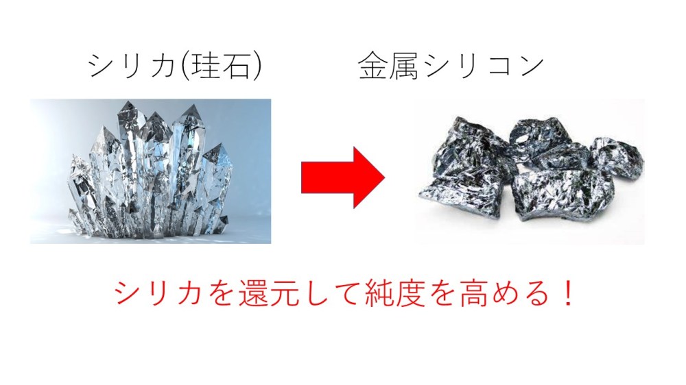 太陽光発電パネルとそのマテリアルフロー (2019/11) 1年生のプロジェクト