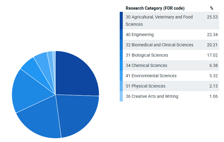 Highly cited paper? Transport of Nanoparticles into Plants and Their Detection Methods