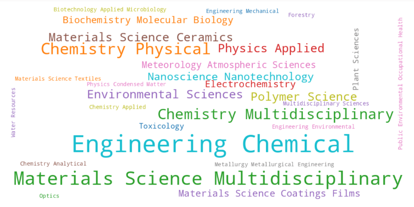 From Materials to Sustainability (2007-2025) 軌跡：材料科学から持続可能性へ