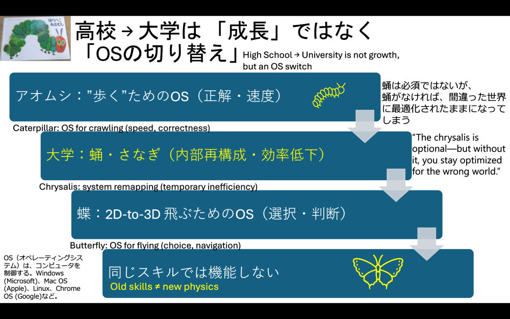 新入生科目(必須)「選択の数が未来をつくる」A mandatory class for all TUAT new students: “The importance of making decisions”