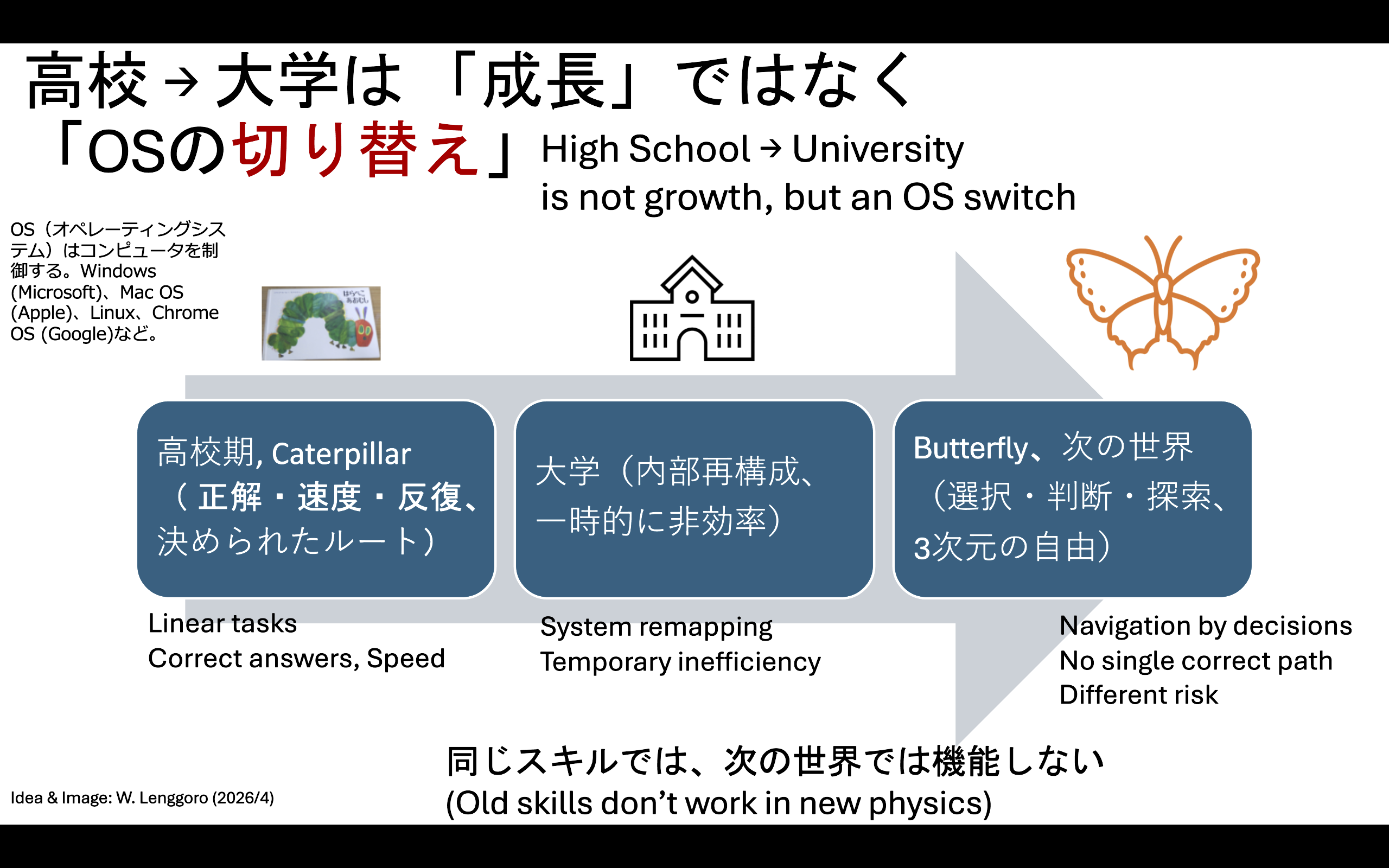 研究室の学生ガイド Lab Guide for Students – 