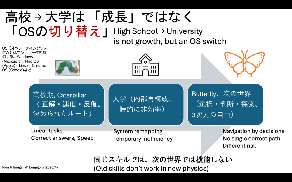 新入生科目（必須）「選択の数が未来をつくる」A mandatory class for TUAT new students: “The importance of making decisions”